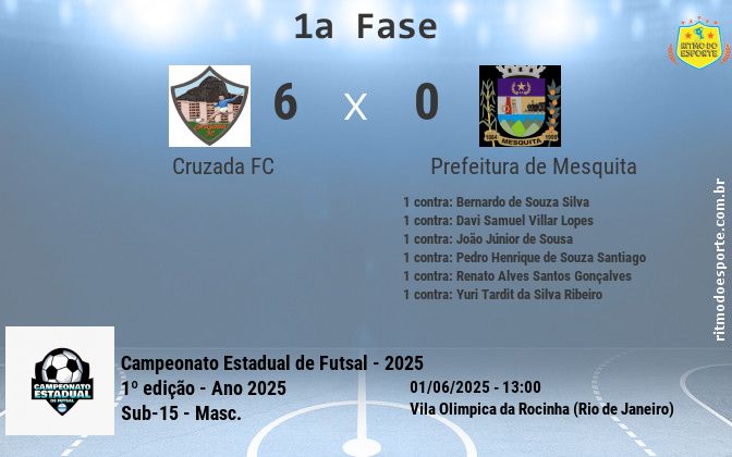 Resultado da partida