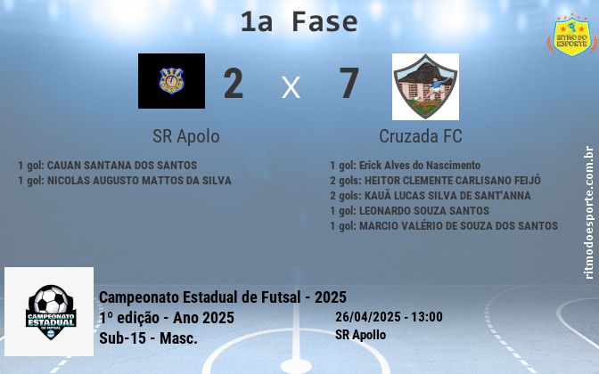 Resultado da partida