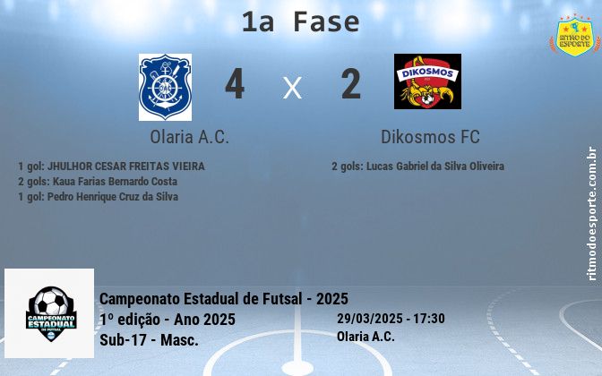 Resultado da partida