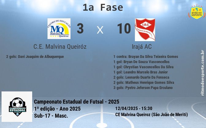 Resultado da partida