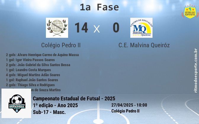 Resultado da partida