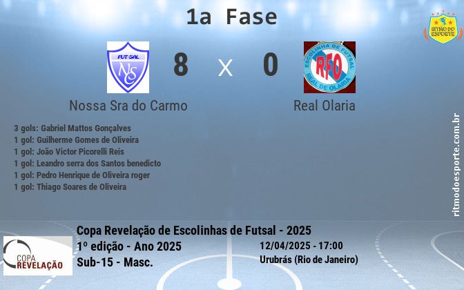 Resultado da partida