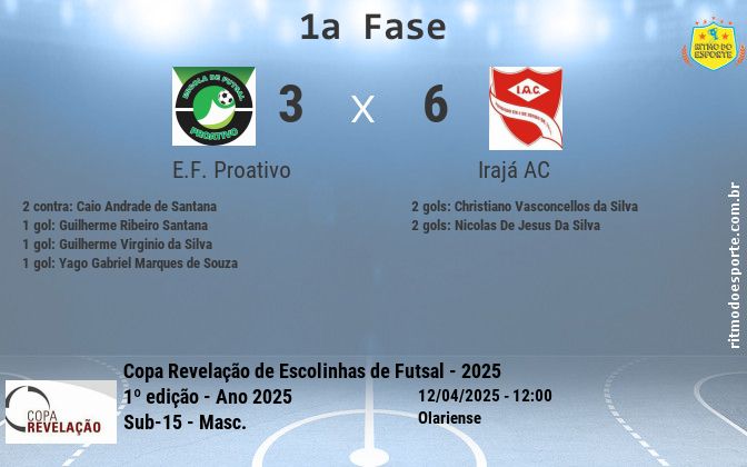Resultado da partida