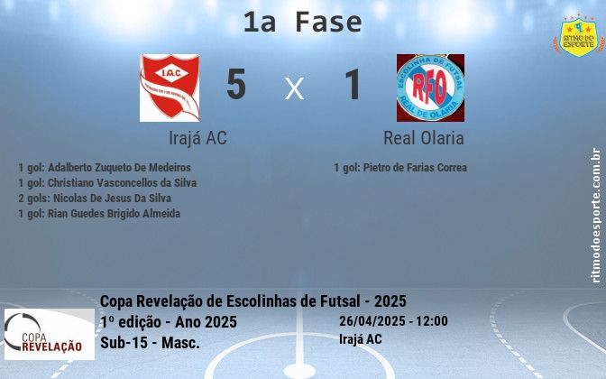 Resultado da partida