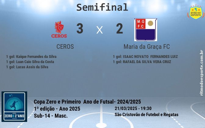 Resultado da partida