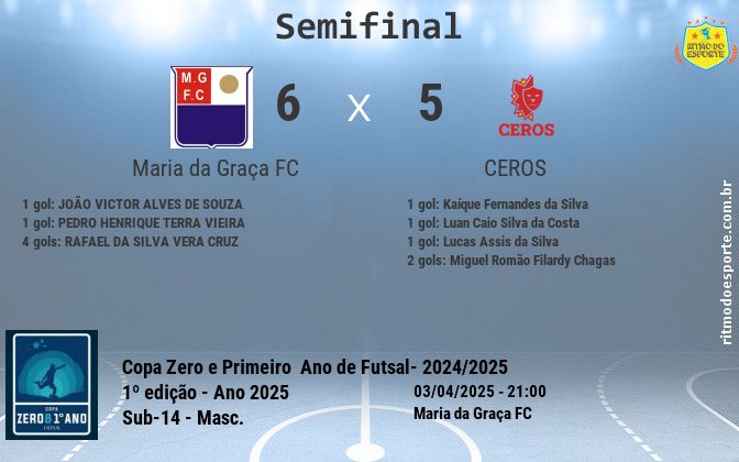 Resultado da partida
