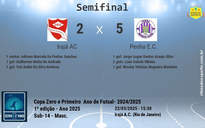 Resultado da partida