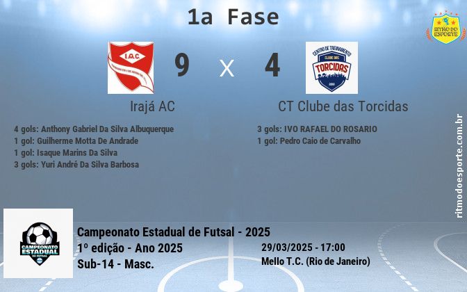 Resultado da partida