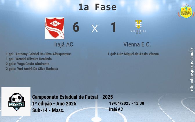 Resultado da partida