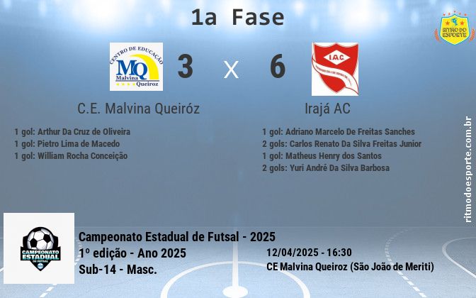 Resultado da partida