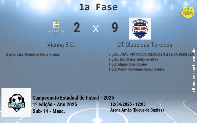 Resultado da partida