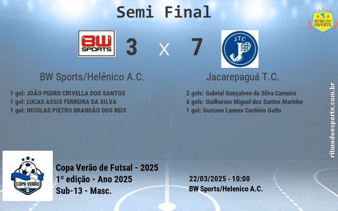 Resultado da partida