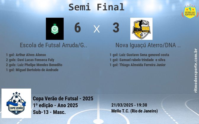 Resultado da partida