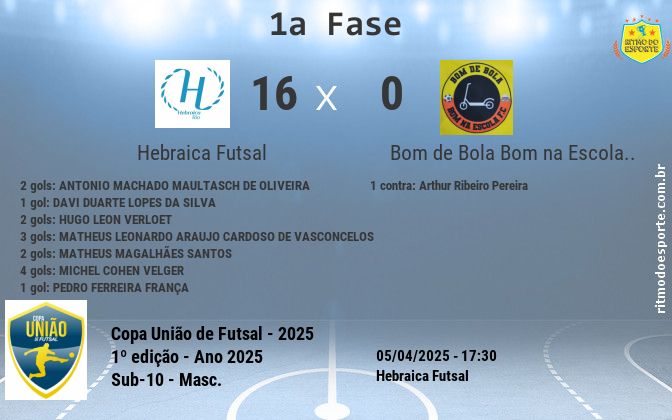 Resultado da partida