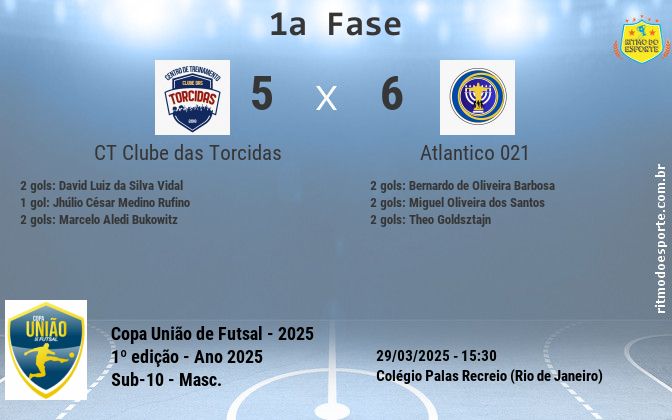 Resultado da partida