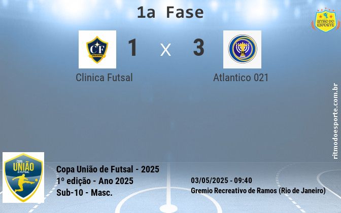 Resultado da partida