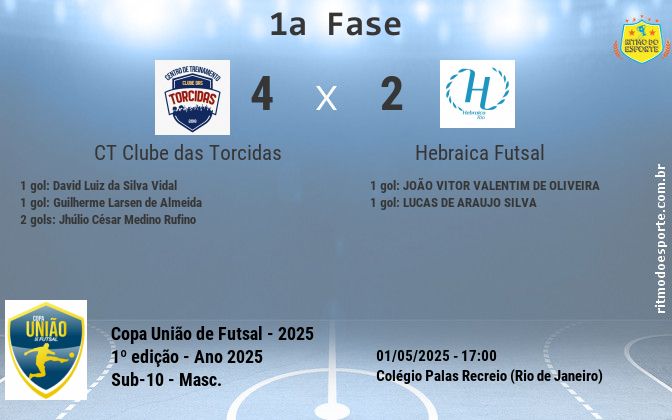 Resultado da partida