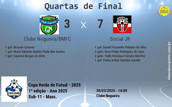 Resultado da partida