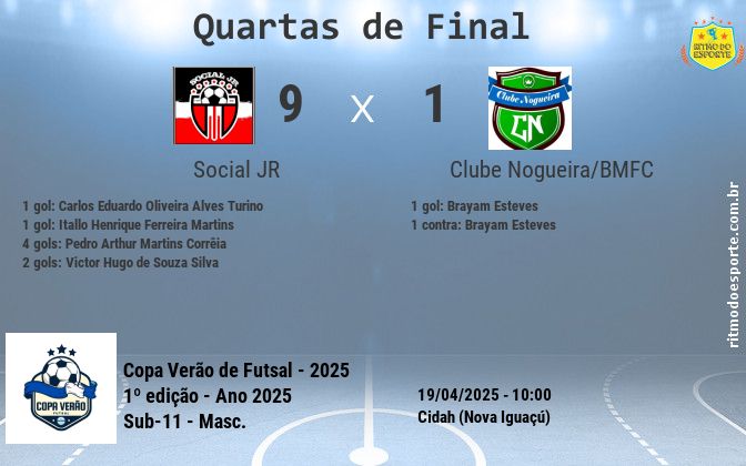 Resultado da partida