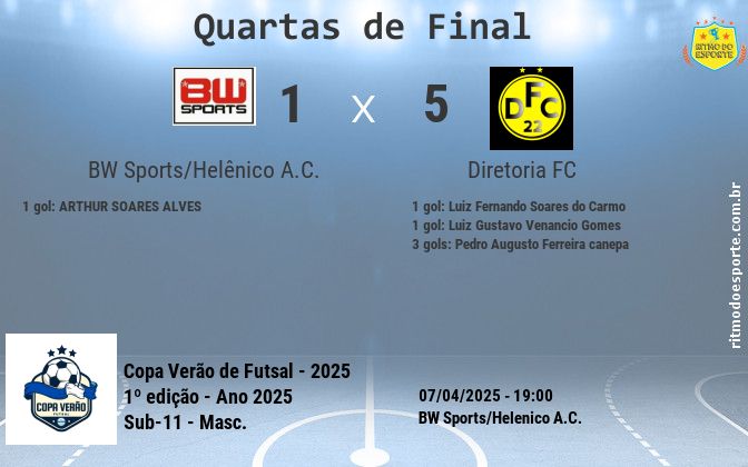 Resultado da partida