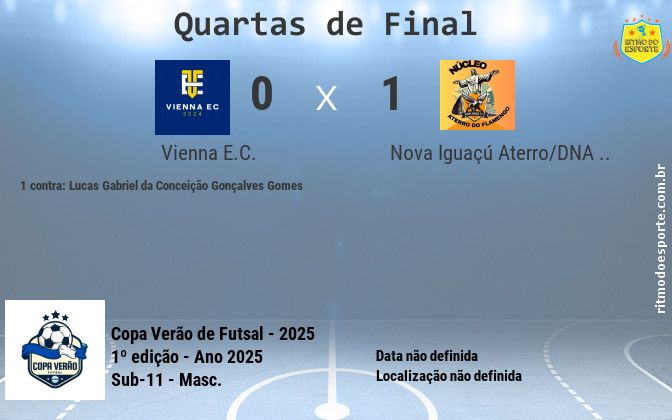 Resultado da partida