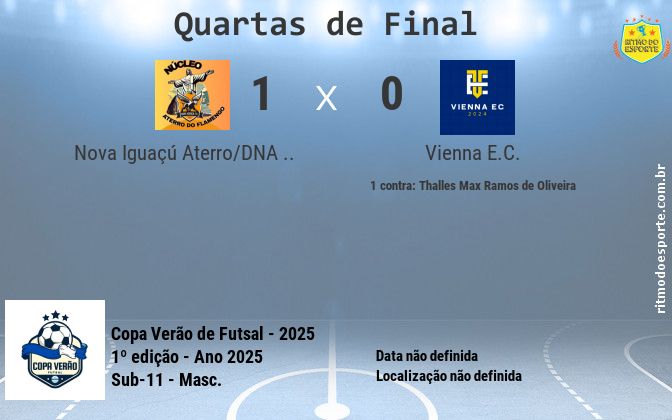 Resultado da partida