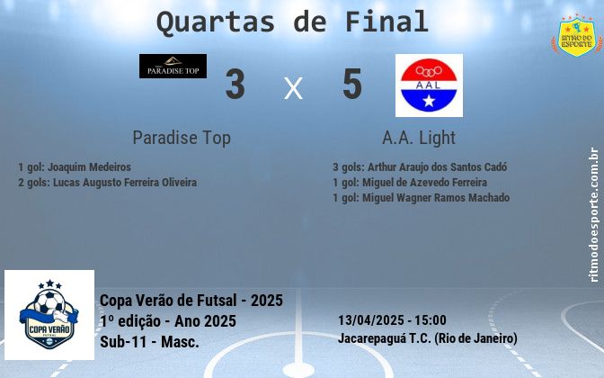 Resultado da partida