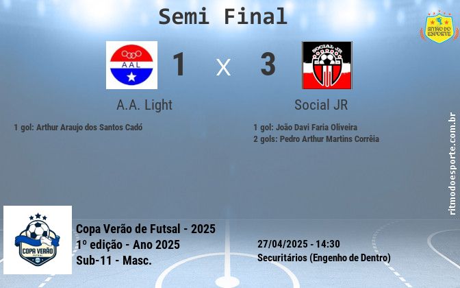 Resultado da partida