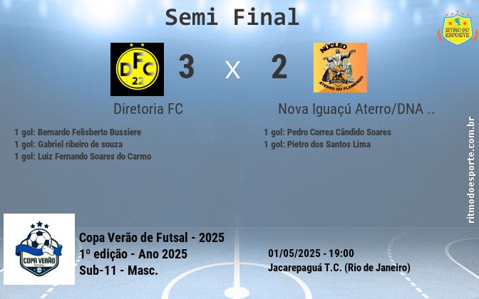 Resultado da partida