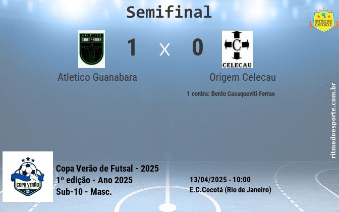 Resultado da partida