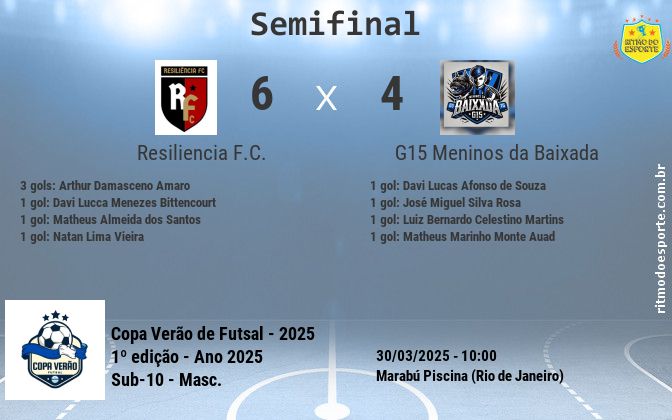 Resultado da partida