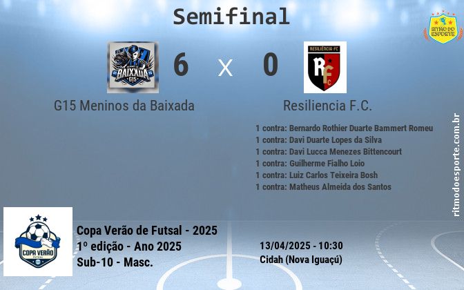 Resultado da partida
