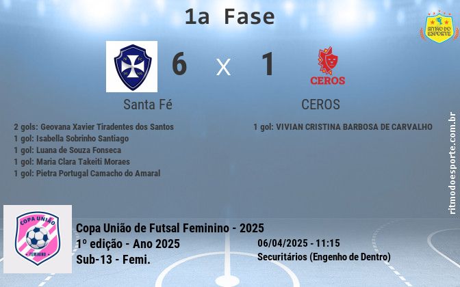 Resultado da partida