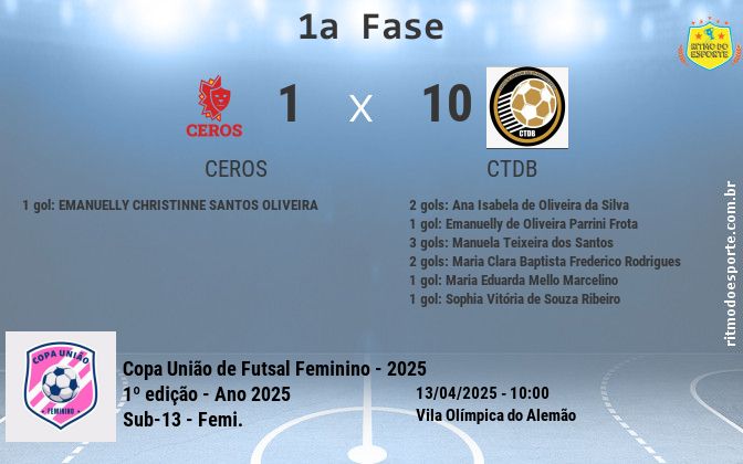 Resultado da partida
