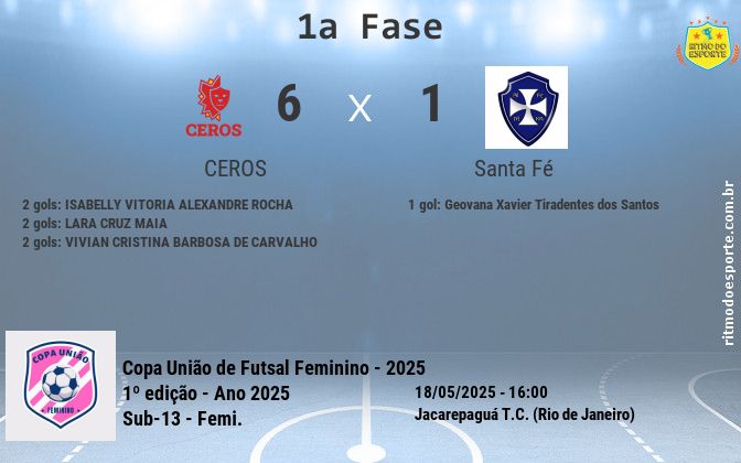 Resultado da partida
