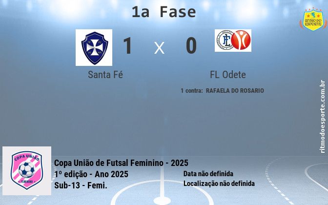 Resultado da partida