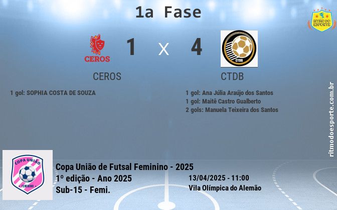 Resultado da partida