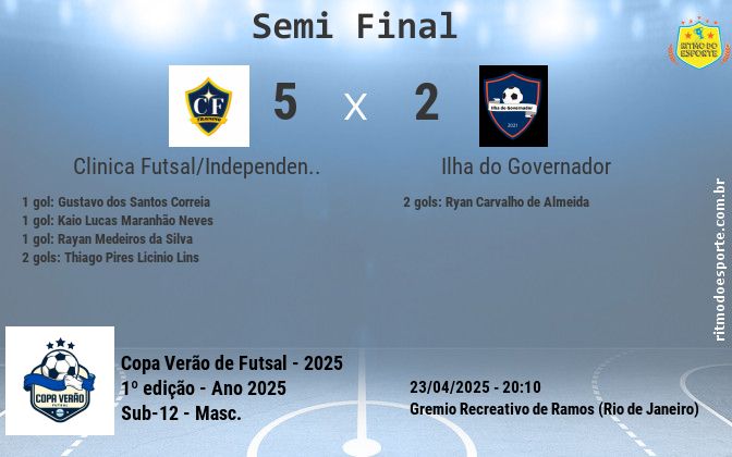 Resultado da partida