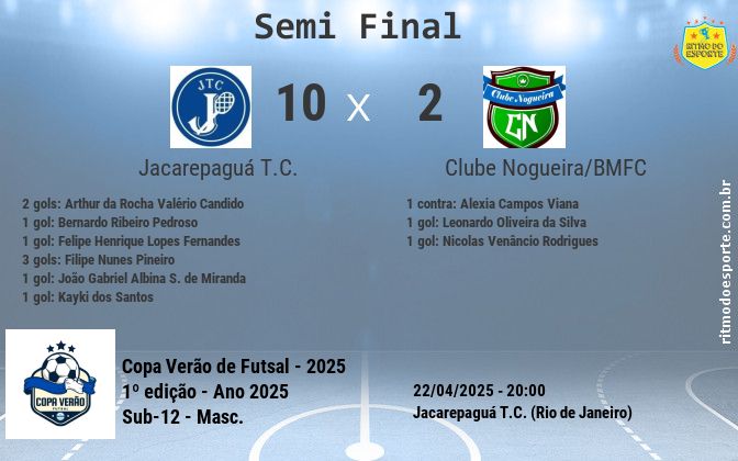 Resultado da partida