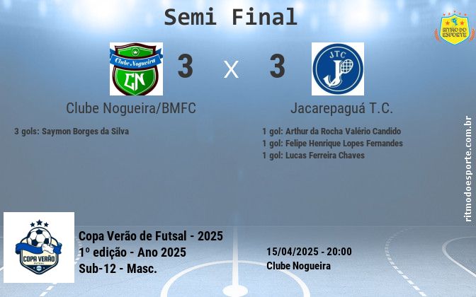 Resultado da partida