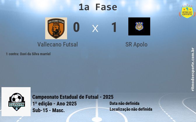 Resultado da partida
