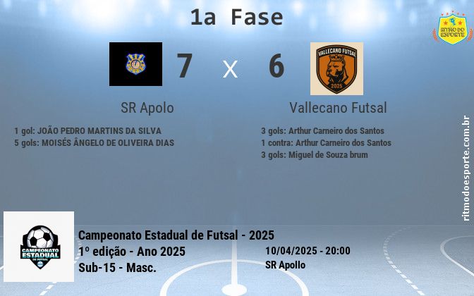 Resultado da partida