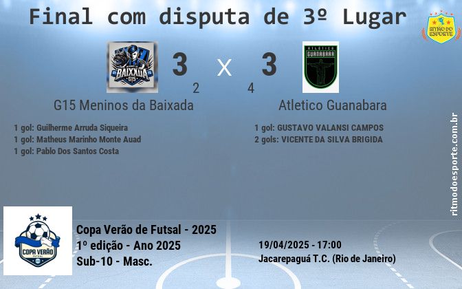 Resultado da partida