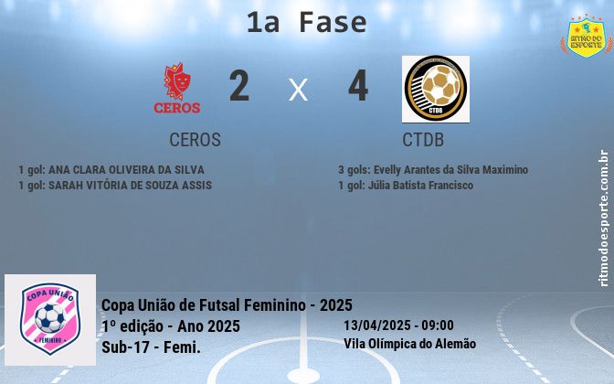 Resultado da partida