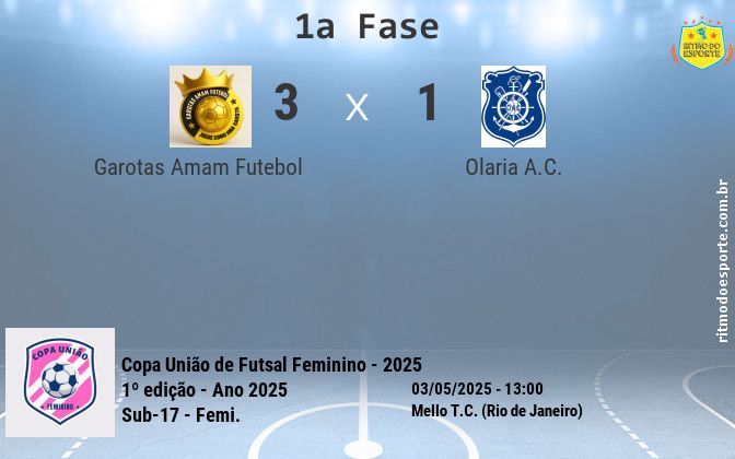 Resultado da partida
