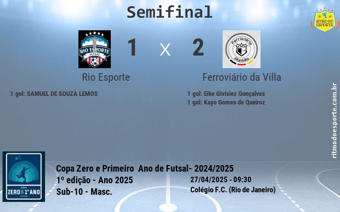 Resultado da partida