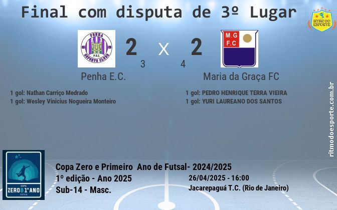 Resultado da partida