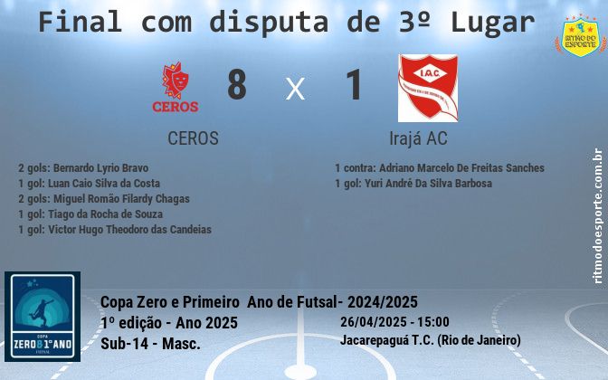 Resultado da partida