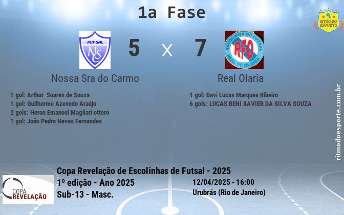 Resultado da partida