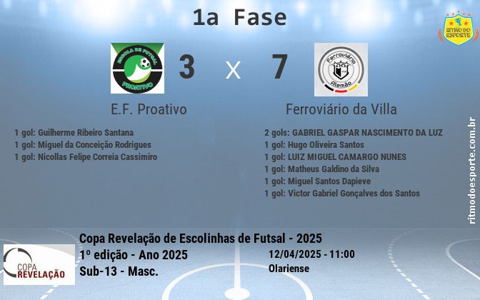Resultado da partida